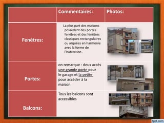 Commentaires: Photos:
Fenêtres:
La plus part des maisons
possèdent des portes
fenêtres et des fenêtres
classiques rectangulaires
ou arquées en harmonie
avec la forme de
l’habitation .
Portes:
on remarque : deux accès
une grande porte pour
le garage et la petite
pour accéder à la
maison
Balcons:
Tous les balcons sont
accessibles
 