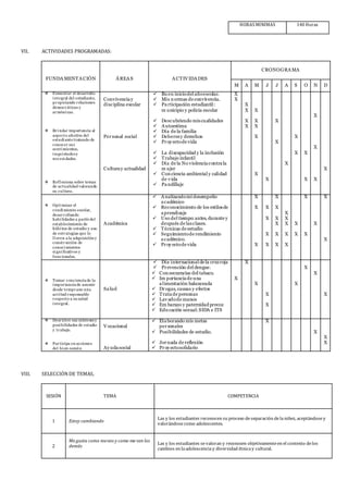 HORASMINIMAS 140 Horas
VII. ACTIVIDADES PROGRAMADAS:
FUNDAMENTACIÓN ÁREAS ACTIVIDADES
CRONOGRAMA
M A M J J A S O N D
 Fomentar el desarrollo
integral del estudiante,
propiciando relaciones
democráticas y
armónicas.
 Brindar importancia al
aspecto afectivo del
estudiante tratando de
conocer sus
sentimientos,
inquietudesy
necesidades.
 Refl exiona sobre temas
de actualidad valorando
su cul tura.
Convivenciay
disciplina escolar
Personal social
Culturay actualidad
 Bu en iniciodel añoescolar.
 Mis normas de convivencia.
 Participación estudiantil:
m unicipio y policía escolar
 Descubriendo miscualidades
 Autoestima
 Día de la familia
 Deberesy derechos
 Proyectode vida
 La discapacidad y la inclusión
 Trabajo infantil
 Día de la No violenciacontrala
m ujer
 Conciencia ambiental y calidad
de vida
 Pandillaje
X
X
X
X
X
X
X
X
X
X
X
X
X
X
X
X
X X
X
X
X
X
X
 Optimizar el
rendimiento escolar,
desarrollando
habilidades a partirdel
establecimiento de
hábitos de estudio y uso
de estrategias que lo
l l even a la adquisición y
construcción de
conocimientos
significativos y
funcionales.
Académica
 Analizandomi desempeño
académico
 Reconocimiento de los estilosde
aprendizaje
 Uso del tiempo:antes, durante y
después de lasclases.
 Técnicas de estudio
 Seguimientode rendimiento
académico.
 Proyectode vida
X
X
X
X
X
X
X
X
X
X
X
X
X
X
X
X
X
X
X
X
X
X
X
X
X
 Tomar conciencia de la
importancia de asumir
desde temprano una
actitud responsable
respecto a su salud
integral.
Salud
 Día internacional de la cruzroja
 Prevención del dengue.
 Consecuencias del tabaco.
 Im portanciade una
alimentación balanceada
 Drogas, causas y efectos
 Tratade personas
 Lavadode manos
 Em barazo y paternidad precoz
 Edu cación sexual:SIDA e ITS
X
X
X
X
X
X
X
X
X
 Descubre sus interesesy
posibilidades de estudio
y trabajo.
 Participa en acciones
del bien común
Vocacional
Ayudasocial
 Elaborando mis metas
personales
 Posibilidades de estudio.
 Jornada de reflexión
 Proyectosolidario
X
X
X
X
VIII. SELECCIÓN DE TEMAS,
SESIÓN TEMA COMPETENCIA
1 Estoy cambiando
Las y los estudiantes reconocen su proceso deseparación delaniñez, aceptándosey
valorándosecomo adolescentes.
2
Me gusta como meveo y como me ven los
demás
Las y los estudiantes sevaloran y reconocen objetivamenteen el contexto delos
cambios en laadolescenciay diversidad étnicay cultural.
 