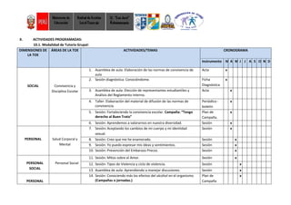 X. ACTIVIDADES PROGRAMADAS:
10.1. Modalidad de Tutoría Grupal:
DIMENSIONES DE
LA TOE
ÁREAS DE LA TOE ACTIVIDADES/TEMAS CRONOGRAMA
Instrumento M A M J J A S O N D
SOCIAL Convivencia y
Disciplina Escolar
1. Asamblea de aula: Elaboración de las normas de convivencia de
aula
Acta x
2. Sesión diagnóstica: Conociéndome. Ficha
Diagnóstica
x
3. Asamblea de aula: Elección de representantes estudiantiles y
Análisis del Reglamento Interno.
Acta x
4. Taller: Elaboración del material de difusión de las normas de
convivencia.
Periódico -
boletín
x
5. Sesión: Fortaleciendo la convivencia escolar. Campaña: “Tengo
derecho al Buen Trato”
Plan de
Campaña.
x
6. Sesión: Aprendemos a valorarnos en nuestra diversidad. Sesión x
PERSONAL Salud Corporal y
Mental
7. Sesión: Aceptando los cambios de mi cuerpo y mi identidad
sexual.
Sesión x
8. Sesión: Creo que me he enamorado. Sesión x
9. Sesión: Yo puedo expresar mis ideas y sentimientos. Sesión x
10. Sesión: Prevención del Embarazo Precoz. Sesión x
PERSONAL
SOCIAL
Personal Social
11. Sesión: Mitos sobre el Amor. Sesión x
12. Sesión: Tipos de Violencia y ciclo de violencia. Sesión x
13. Asamblea de aula: Aprendiendo a manejar discusiones. Sesión x
PERSONAL
14. Sesión: Conociendo más los efectos del alcohol en el organismo.
(Campañas o jornadas.)
Plan de
Campaña
x
 
