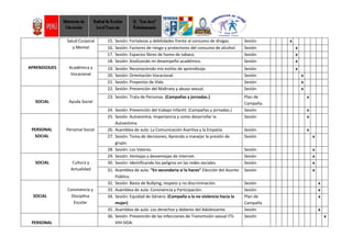 Salud Corporal
y Mental
15. Sesión: Fortalezas y debilidades frente al consumo de drogas. Sesión x
16. Sesión: Factores de riesgo y protectores del consumo de alcohol. Sesión x
17. Sesión: Espacios libres de humo de tabaco. Sesión x
APRENDIZAJES Académica y
Vocacional
18. Sesión: Analizando mi desempeño académico. Sesión x
19. Sesión: Reconociendo mis estilos de aprendizaje. Sesión x
20. Sesión: Orientación Vocacional. Sesión x
21. Sesión: Proyectos de Vida. Sesión x
SOCIAL Ayuda Social
22. Sesión: Prevención del Maltrato y abuso sexual. Sesión x
23. Sesión: Trata de Personas. (Campañas y jornadas.) Plan de
Campaña.
x
24. Sesión: Prevención del trabajo Infantil. (Campañas y jornadas.) Sesión x
PERSONAL
SOCIAL
Personal Social
25. Sesión: Autoestima, Importancia y como desarrollar la
Autoestima.
Sesión x
26. Asamblea de aula: La Comunicación Asertiva y la Empatía. Sesión x
27. Sesión: Toma de decisiones, Aprendo a manejar la presión de
grupo.
Sesión x
28. Sesión: Los Valores. Sesión x
SOCIAL Cultura y
Actualidad
29. Sesión: Ventajas y desventajas de internet. Sesión x
30. Sesión: Identificando los peligros en las redes sociales. Sesión x
31. Asamblea de aula: “En secundaria sí la haces” Elección del Asunto
Público.
Sesión x
SOCIAL
Convivencia y
Disciplina
Escolar
32. Sesión: Basta de Bullying, respeto y no discriminación. Sesión x
33. Asamblea de aula: Convivencia y Participación. Sesión x
34. Sesión: Equidad de Género. (Campaña a la no violencia hacia la
mujer)
Plan de
Campaña
x
35. Asamblea de aula: Los derechos y deberes del Adolescente. Sesión x
PERSONAL
36. Sesión: Prevención de las Infecciones de Transmisión sexual ITS-
VIH-SIDA.
Sesión x
 