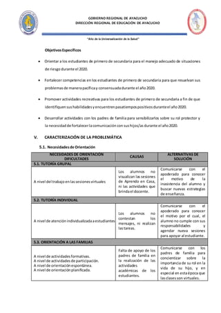 “Año de la Universalización de la Salud”
GOBIERNO REGIONAL DE AYACUCHO
DIRECCIÓN REGIONAL DE EDUCACIÓN DE AYACUCHO
ObjetivosEspecíficos
 Orientar a los estudiantes de primero de secundaria para el manejo adecuado de situaciones
de riesgo durante el 2020.
 Fortalecer competencias en los estudiantes de primero de secundaria para que resuelvan sus
problemasde manerapacíficay consensuadadurante el año2020.
 Promover actividades recreativas para los estudiantes de primero de secundaria a fin de que
identifiquensushabilidadesyencuentrenpasatiempospositivosduranteel año2020.
 Desarrollar actividades con los padres de familia para sensibilizarlos sobre su rol protector y
la necesidadde fortalecerlacomunicacióncon sushijos/as durante el año2020.
V. CARACTERIZACIÓN DE LA PROBLEMÁTICA
5.1. Necesidadesde Orientación
NECESIDADES DE ORIENTACIÓN
DIFICULTADES
CAUSAS
ALTERNATIVAS DE
SOLUCIÓN
5.1. TUTORÍA GRUPAL
A nivel del trabajo enlassesionesvirtuales
Los alumnos no
visualizan las sesiones
de Aprendo en Casa,
ni las actividades que
brindael docente.
Comunicarse con el
apoderado para conocer
el motivo de la
inasistencia del alumno y
buscar nuevas estrategias
de enseñanza.
5.2. TUTORÍA INDIVIDUAL
A nivel de atenciónindividualizadaaestudiantes
Los alumnos no
contestan los
mensajes, ni realizan
lastareas.
Comunicarse con el
apoderado para conocer
el motivo por el cual, el
alumno no cumple con sus
responsabilidades y
agendar nueva sesiones
para apoyar al estudiante.
5.3. ORIENTACIÓN A LAS FAMILIAS
A nivel de actividadesformativas.
A nivel de actividadesde participación.
A nivel de orientaciónespontánea.
A nivel de orientaciónplanificada.
Falta de apoyo de los
padres de familia en
la realización de las
actividades
académicas de los
estudiantes.
Comunicarse con los
padres de familia para
concientizar sobre la
importancia de su rol en la
vida de su hijo, y en
especial en estaépoca que
lasclasesson virtuales.
 