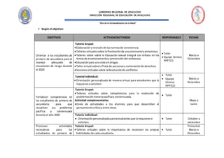 “Año de la Universalización de la Salud”
GOBIERNO REGIONAL DE AYACUCHO
DIRECCIÓN REGIONAL DE EDUCACIÓN DE AYACUCHO
 Segúnel objetivo:
OBJETIVOS ACTIVIDADES/TAREAS RESPONSABLES FECHAS
Orientar a los estudiantes de
primero de secundaria para el
manejo adecuado de
situaciones de riesgo durante
el 2020
Tutoría Grupal:
Elaboraciónyrevisión de lasnormasde convivencia.
Talleresvirtuales sobre laPromociónde unaconvivenciaarmoniosa.
Talleres sobre sobre la Educación sexual integral con énfasis en los
temasde enamoramientoyprevencióndel embarazo.
Educaciónpara una vidasindrogas.
Tallervirtual sobre laTrata de personasyvulneraciónde derechos.
Sesiones virtualessobre laResoluciónde conflictos.
Tutor
Equipo técnico
PPPTCD
Marzo a
Diciembre
Tutorial individual:
 Orientación personalizada de manera virtual para estudiantes que lo
requieranosoliciten.
 Tutor
 Equipo
técnico
PPPTCD
Marzo a
Diciembre
Fortalecer competencias en
los estudiantes de primero de
secundaria para que
resuelvan sus problemas
pacífica y consensuada
durante el año 2020
Tutoría Grupal:
Talleres virtuales sobre competencias para la resolución de
problemasde manerapacíficay consensuada.
Actividad complementarias:
Envío de actividades a los alumnos para que desarrollen el
pensamientocríticoyentre otras.
 Tutor
Mayo a
Junio
Tutoría individual:
 Orientaciónpersonalizadaparaestudiantesque lorequierano
soliciten.
 Tutor Octubre a
setiembre
Promover actividades
recreativas para los
estudiantes de primero de
Tutoría Grupal:
Talleres virtuales sobre la importancia de reconocer las propias
habilidadesde cadaestudiante
 Tutor
Trimestral
Marzo a
Diciembre
 