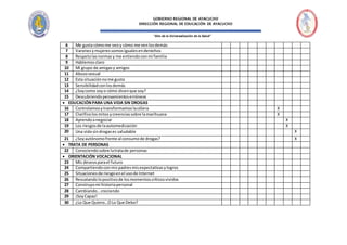 “Año de la Universalización de la Salud”
GOBIERNO REGIONAL DE AYACUCHO
DIRECCIÓN REGIONAL DE EDUCACIÓN DE AYACUCHO
6 Me gusta cómome veoy cómo me venlosdemás
7 Varonesymujeressomosigualesenderechos
8 Respetolasnormasy me entiendoconmi familia
9 Hablemosclaro
10 Mi grupo de amigasy amigos
11 Abusosexual
12 Esta situaciónnome gusta
13 Sensibilidadconlosdemás
14 ¿Soycomo soyo cómo dicenque soy?
15 Descubriendopensamientoserróneos
 EDUCACIÓNPARA UNA VIDA SIN DROGAS
16 Controlamosytransformamoslacólera X
17 Clarificolos mitosycreenciassobre lamarihuana X
18 Aprendoanegociar X
19 Los riesgosde laautomedicación X
20 Una vida sindrogases saludable X
21 ¿Soyautónomofrente al consumode drogas? X
 TRATA DE PERSONAS
22 Conociendosobre latratade personas
 ORIENTACIÓN VOCACIONAL
23 Mis deseosparael futuro
24 Compartiendoconmispadresmisexpectativasylogros
25 Situacionesde riesgoenel usode Internet
26 Rescatandolopositivode losmomentoscríticosvividos
27 Construyomi historiapersonal
28 Cambiando…creciendo
29 ¡SoyCapaz!
30 ¿Lo Que Quiero…OLo Que Debo?
 