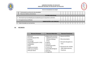 “Año de la Universalización de la Salud”
GOBIERNO REGIONAL DE AYACUCHO
DIRECCIÓN REGIONAL DE EDUCACIÓN DE AYACUCHO
31 Valorandolosestilosde vidasaludables
32 Nuestroshábitosalimenticios
TUTORÍA INDIVIDUAL
 Orientaciónpersonalizadaparaestudiantesque lorequieranosoliciten.
 El respetolecturareflexiva
ORIENTACIÓN A LAS FAMILIAS
 Videollamadasconlasfamilias
VII. RECURSOS:
Recursos Humanos Recursos Materiales Recursos Financieros
Director.
Coordinadorde TOE.
Tutores
Psicólogo
Facilitadoresdel PP - PTCD
DEMUNAS.
PNP.
Gobiernoslocales.
MinisterioPúblico.
Áreade Salud
 Material de escritorio
(papelería,plumones,
cinta de embalaje,
otros).
 Laptop
 Internet
 Plataformaswebs
 TextosTOE
 Guías Metodológicas
 Normas
 Programas
• Aporte de APAFA.
• Recursospropios
• Donacióndel gobierno
local.
 Donacionesde aliados:
ONG,Gobernaciones,
Empresas
 