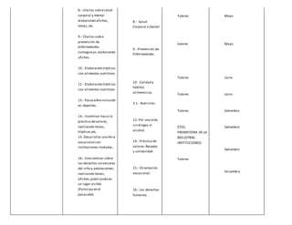 8.- charlas sobresalud
corporal y mental
elaborando afiches,
lemas,etc.
9.- Charlas sobre
prevención de
enfermedades
contagiosas,elaborando
afiches.
10.- Elaborando trípticos
con alimentos nutritivos
11.- Elaborando trípticos
con alimentos nutritivos
13.- Pasacalleeinclusión
en deportes.
14.- Incentivar hacia la
práctica devalores,
realizando lemas,
trípticos,etc.
15.-Desarrollar una feria
vocacional con
instituciones invitadas.
16.- Concientizar sobre
los derechos universales
del niño y adolescentes,
realizando lemas,
afiches,publicando en
un lugar visible
(Participa en el
pasacalle)
8.- Salud
Corporal y mental
9.- Prevención de
Enfermedades
10- Calidad y
hábitos
alimenticios.
3.1.- Nutrición.
13.-Por una vida
sin drogas ni
alcohol.
14.- Práctica de
valores:Respeto
y solidaridad
15.- Orientación
vocacional.
16.- Los derechos
humanos
Tutores
tutores
Tutores
Tutores
Tutores
ETOE,
PROMOTORA DE LA
RED.(OTRAS
INSTITUCIONES)
Tutores
Mayo.
Mayo.
Junio
Junio
Setiembre
Setiembre
Setiembre
Diciembre
 