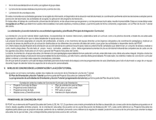 • Iniciodelaescolarizaciónenelcentroyacogidaenelgrupo-clase.
• La tomadedecisionesrelativasalapromociónycambiodeciclo.
• Latransicióndeunaetapaaotra.
En estos momentossonactividadesgenuinas:larecogidadeinformación,eldiagnósticodelasituaciónrealdelalumnado,la coordinaciónpertinentesobrelasdecisionesaadoptarparala
promoción del alumnado, las actividades de acogida, la aplicación del programa de transición...
En todas ellas,el trabajode coordinaciónydinamizacióndeltutor/a, enlas situacionesquesegenerany conlaspersonasimplicadas,resultaimprescindible.Estasaccionesdebenestar
recogidasen un Plan quedeterminenuestraintencionalidad,marcandoobjetivosymediosautilizar y queformeparte de forma coherente yorganizada, con al Plan de Acción Tutorial
del centro.
La orientación ylaacción tutorial es unaactividad organizaday planificada(Principio deIntegración Curricular)
La orientación y la acción tutorial deben explicitarse, incorporándose de manera intencional y sistemática tanto al currículo como a la práctica docente, a través de una adecuada
organización yplanificación que no debe desatender el apoyo educativo.
Las propias funciones asignadas al conjunto del profesorado, al tutor/a, a los miembros del equipo directivo ya los órganos colegiados yde coordinación pedagógica, implican un
conjunto de tareas de planificación y/o actuación distribuidas en los diferentes documentos oficiales del centro yque guían las actividades a desarrollar dentro del POAT.
Un criteriobásicodeplanificacióndelaorientaciónyla accióntutorialseencuentraenlosprincipios básicos anteriormente señalados que determinan un conjunto de tareas a realizar a
corto,medioylargoplazo. Porotro lado,el propio marco normativo establece cómo debeorganizarselaorientaciónyla accióntutorialindicandolascompetencias de cada uno de
los agentes educativos implicados en el marco general del Proyecto Educativo del Centro.
La tutoría, laorientación,elapoyoeducativoylaintervenciónpsicopedagógicaespecializadaformanpartedelcurrículo,entendidoéstecomo oferta educativa integral, dirigida a todos los
aspectosdel aprendizajeymaduracióndelapersonalidaddelosalumnos/asy, porellomismo,ademásofertapersonalizada.Porestarazón, los distintos niveles de concreción curricular
deben contener yconcretar estos aspectos orientadores ytutoriales.
De ahíque tantoel proyectocurriculardeetapa(diseñadoparatodoelalumnadodelaetapa)comolasprogramaciones de aula (diseñadas para todo el alumnado a cargo de un equipo
docente) hayan de atender todos los aspectos de la educación personalizada.
V. NIVELES DE CONCRECIÓNDELAORIENTACIÓNYLAACCIÓNTUTORIAL.
De acuerdo con el marco normativo, existen dos niveles de concreción de la Orientación yla Acción Tutorial:
El Plan deOrientación yAcción Tutoríal queformapartedelProyecto Educativo(en adelantePOAT).
Laprogramación deactividadesdeOrientación yAcciónTutorial (programacióndetutoría)queformaparte delPlanAnualdeCentro.
Correlación entre los niveles de Concreción Curricular yde Orientación
• Proyecto Curricular de Etapa
• Programaciones Didácticas
• Programaciones de Aula
• Adaptaciones yDiversificaciones
• Plan de orientación para la Etapa
• POAT para un curso ynivel.
• PAT para un grupo
• Intervención especializada
PRIMERNIVEL DE CONCRECIÓN:POAT
El POAT esunelementodel ProyectoEducativodelCentro(LOE,Art. 121.2)quetienecomomisiónprimordiallade facilitarsudesarrolloyla consecucióndelosobjetivospropuestos en el
mismo desde aquellos ámbitos propios de la orientación educativa. De acuerdo con la Leyde Educación de Andalucía (Art. 127), cada centro definirá en su Proyecto Educativo los
objetivosparticulares que se propone alcanzar, partiendo de su realidad ytomando como referencia la regulación estatal yautonómica acerca de los principios que orientan la etapa
educativa de la que se trate y las correspondientes prescripciones acerca del currículo.
 