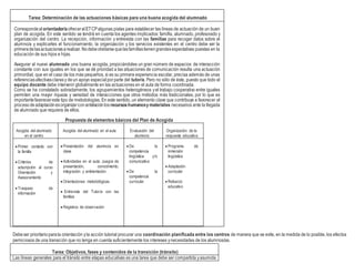 Tarea: Determinación de las actuaciones básicas para una buena acogida del alumnado
Correspondeal orientador/a ofreceralETCPalgunas pistas para establecer las líneas de actuación de un buen
plan de acogida. En este sentido se tendrá en cuenta los agentes implicados: familla, alumnado, profesorado y
organización del centro. La recepción, información y entrevista con las famillas para recoger datos sobre el
alumno/a y explicarles el funcionamiento, la organización y los servicios existentes en el centro debe ser la
primerade lasactuacionesarealizar.Nodebeolvidarsequelasfamillastienengrandesexpectativas puestas en la
educación de sus hijos e hijas.
Asegurar al nuevo alumnado una buena acogida, propiciándoles un gran número de espacios de interacción
constante con sus iguales en los que se dé prioridad a las situaciones de comunicación resulta una actuación
primordial, que en el caso de los más pequeños, si es su primera experiencia escolar, precisa además de unas
referenciasafectivasclarasy deun apoyo especialporparte del tutor/a. Pero no sólo de éste, puesto que todo el
equipo docente debe intervenir globalmente en las actuaciones en el aula de forma coordinada.
Como se ha constatado sobradamente, los agrupamientos heterogéneos yel trabajo cooperativo entre iguales
permiten una mayor riqueza y variedad de interacciones que otros métodos más tradicionales, por lo que es
importantefavorecereste tipo de metodologías. En este sentido, un elemento clave que contribuye a favorecer el
procesodeadaptaciónesorganizarconantelaciónlos recursoshumanosymateriales necesarios ante la llegada
de alumnado que requiera de ellos.
Propuesta de elementos básicos del Plan de Acogida
Acogida del alumnado
en el centro
Acogida del alumnado en el aula Evaluación del
alumno/a
Organización de la
respuesta educativa
 Primer contacto con
la familia
 Criterios de
adscripción al curso
Orientación y
Asesoramiento
 Traspaso de
información
 Presentación del alumno/a en
clase
 Actividades en el aula: Juegos de
presentación, conocimiento,
integración y ambientación.
 Orientaciones metodológicas
 Entrevista del Tutor/a con las
familias
 Registros de observación
 De la
competencia
lingüística y/o
comunicativa
 De la
competencia
curricular
 Programa de
inmersión
lingüística
 Adaptación
curricular
 Refuerzo
educativo
Debeser prioritarioparala orientación yla acción tutorial procurar una coordinación planificada entre los centros de manera que se evite, en la medida de lo posible, los efectos
perniciosos de una transición que no tenga en cuenta suficientemente los intereses ynecesidades de los alumnos/as.
Tarea: Objetivos, fases y contenidos de la transición (tránsito)
Las líneas generales para el tránsito entre etapas educativas es una tarea que debe ser compartida yasumida
 