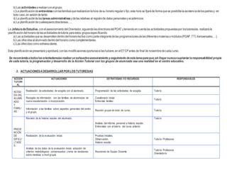 b) Las actividades arealizarconelgrupo.
c)La planificaciónde entrevistas conlasfamiliasquerealizaráenlahora desu horarioregularo fijo; esta hora se fijaráde formaquese posibilitelaasistenciadelospadresy, en
todo caso,en sesióndetarde.
d) La planificacióndelastareasadministrativas ydelas relativas al registrode datos personalesyacadémicos.
e) La planificacióndecualesquieraotrastareas…..
La JefaturadeEstudios,conelasesoramientodelOrientador,siguiendolasdirectricesdelPOAT yteniendoencuentalas actividadespropuestaspor lostutores/as, realizarála
planificacióndel horariodelasactividadesdetutoría paraestos gruposespecificando:
a) Las actividadesquese desarrollendentrodelhorariolectivocomoparteintegrantedelas programacionesdelasdiferentesmateriasomódulos(POAP, TTI,transversales,…).
b) Las ofrecidasal alumnadodentrodelhorariocomocomplementarias.
c)Las ofrecidascomoextraescolares.
Esta planificaciónsepresentaráyaprobará,conlas modificacionesoportunassilashubiere,en elETCPantes de final de noviembredecadacurso.
Se recomiendaatodoslosorientadores/asrealizarun exhaustivoasesoramiento yseguimiento deestatareaparaque,sin llegarnuncaasuplantarlaresponsabilidad propia
de cada tutor/a, la programación y desarrollo de la Acción Tutorial con los grupos de alumnado sea una realidad en el centro educativo.
2. ACTUACIONESADESARROLLARPORLOSTUTORES/AS
ACCION
TUTORI
AL
ACTUACIONES ESTRATEGIAS Y/O RECURSOS RESPONSA-BLES
ACOGI
DA DEL
ALUMN
ADO
Y
FAMILI
AS
Realización de actividades de acogida con el alumnado. Programación de las actividades de acogida. Tutor/a
Recogida de información con las familias de alumnos/as de
nueva escolarización o incorporación.
Cuestionario inicial.
Entrevista familiar.
Tutor/a
Información a las familias sobre aspectos generales del centro
y el grupo.
Reunión grupal de inicio de curso. Tutor/a
PREVE
NCIÓN
DE
DIFICU
LTADE
S
Revisión de la historia escolar del alumnado.
Análisis del informe personal e historia escolar.
Entrevistas con el tutor/a del curso anterior.
Tutor/a
Realización de la evaluación inicial. Pruebas iniciales.
Observación.
Historia escolar.
Tutor/a- Profesores
Análisis de los datos de la evaluación inicial, adopción de
criterios metodológicos consensuados y toma de decisiones
sobre medidas a nivel grupal.
Reuniones de Equipo Docente
Tutor/a- Profesores
Orientador/a
 