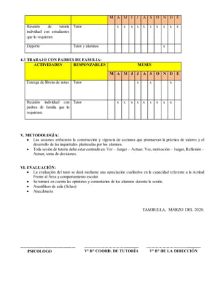 M A M J J A S O N D E
Reunión de tutoría
individual con estudiantes
que lo requieran
Tutor x x x x x x x x x x
Deporte Tutor y alumnos x
4.3 TRABAJO CON PADRES DE FAMILIA:
ACTIVIDADES RESPONZABLES MESES
M A M J J A S O N D E
Entrega de libreta de notas Tutor x x x
Reunión individual con
padres de familia que lo
requieran.
Tutor x x x x x x x x x
V. METODOLOGÍA:
 Las sesiones enfocarán la construcción y vigencia de acciones que promuevan la práctica de valores y el
desarrollo de las inquietudes planteadas por los alumnos.
 Toda sesión de tutoría debe estar centrado en: Ver – Juzgar – Actuar. Ver, motivación – Juzgar, Reflexión –
Actuar, toma de decisiones.
VI. EVALUACIÓN:
 La evaluación del tutor se dará mediante una apreciación cualitativa en la capacidad referente a la Actitud
Frente al Área y comportamiento escolar.
 Se tomará en cuenta las opiniones y comentarios de los alumnos durante la sesión.
 Asambleas de aula (fichas)
 Anecdotario.
TAMBULLA, MARZO DEL 2020.
………………………………………………….
PSICOLOGO
………………………….............
V° B° COORD. DE TUTORÍA
………………………….............
V° B° DE LA DIRECCIÓN
 