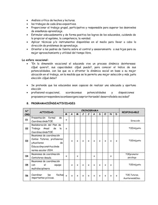Análisis crítico de hechos y lecturas.
los trabajos de cada área expositivos.
Proporcionar el trabajo grupal, participativo y responsable para superar los desniveles
de enseñanza-aprendizaje.
Estimular adecuadamente y de forma positiva los logros de los educandos, cuidando de
lo propiciar el egoísmo, la competencia, la vanidad.
Aplicar técnicas y/o instrumentos disponibles en el medio para llevar a cabo la
dirección de problemas de aprendizaje.
Orientar a los padres de familia sobre el control y asesoramiento a sus hijos para su
mejor aprovechamiento y utilidad del tiempo libre.
La esfera vocacional:
“En la dimensión vocacional el educando vive un proceso dinámico deintereses:
¿Qué quiero?, sus capacidades: ¿Qué puedo?, para conocer el índice de sus
potencialidades, con las que va a afrontar la dinámica social en base a su mejor
ubicación en el trabajo, en la medida que se le permita una mejor selección y más justa
elección: ¿Qué debo?
Se pretende que los educandos sean capaces de realizar una adecuada y oportuna
elección
profesional-ocupacional, acordeconsus potencialidades y disposiciones
propiasencorrespondenciaconlasexigenciasprioritariasdel desarrollodela sociedad”
8. PROGRAMACIÓNDEACTIVIDADES
N°
ORD
ACTIVIDAD
CRONOGRAMA
RESPONSABLE
M A M J J A S O N D
01
Presentación formal de
CoordinacióndeTOE.
x Dirección
02
Reelaboración del Plan de
Trabajo Anual de la
CoordinacióndeTOE.
x TOEAdjunto
03
Reuniones de coordinación
Conlos Tutores, profesores
yAuxiliares de
Educaciónyconstituciónde
norma escolar 2014.
x x x x x x x x x TOEAdjunto
04
Reuniones de coordinación
Contutores deaula.
x x x x
TOEpromotor
psicólogo
05
Reuniones de coordinación
con el equipo
multidisciplinario
x x x x x x x x TOEAdjunto
06 Coordinar las fechas
importantes ycívicas.
x x x x x x x x x x TOE,Tutores,
AuxiliaresdeEduc.
 