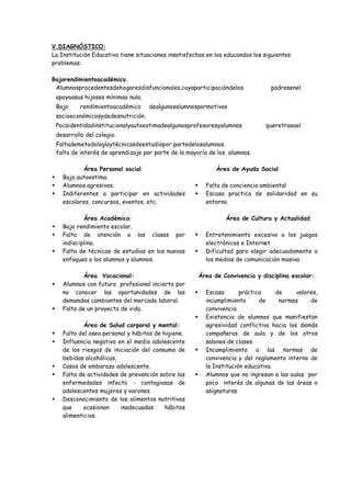 V.DIAGNÓSTICO:
La Institución Educativa tiene situaciones insatisfechas en los educandos los siguientes
problemas:
Bajorendimientoacadémico.
Alumnosprocedentesdehogaresdisfuncionales,cuyaparticipacióndelos padresenel
apoyoasus hijoses mínimao nula.
Bajo rendimientoacadémico dealgunosalumnospormotivos
socioeconómicosydedesnutrición.
Pocaidentidadinstitucionalyautoestimadealgunosprofesoresyalumnos queretrasael
desarrollo del colegio.
Faltademetodologíaytécnicasdeestudiopor partedelosalumnos.
falta de interés de aprendizaje por parte de la mayoría de los alumnos.
Área Personal social
 Baja autoestima.
 Alumnos agresivos.
 Indiferentes a participar en actividades
escolares, concursos, eventos, etc.
Área Académica:
 Bajo rendimiento escolar.
 Falta de atención a las clases por
indisciplina.
 Falta de técnicas de estudios en los nuevos
enfoques a los alumnos y alumnos.
Área Vocacional:
 Alumnos con futuro profesional incierto por
no conocer las oportunidades de las
demandas cambiantes del mercado laboral.
 Falta de un proyecto de vida.
Área de Salud corporal y mental:
 Falto del aseo personal y hábitos de higiene.
 Influencia negativa en el medio adolescente
de los riesgos de iniciación del consumo de
bebidas alcohólicas.
 Casos de embarazo adolescente.
 Falta de actividades de prevención sobre las
enfermedades infecto - contagiosas de
adolescentes mujeres y varones.
 Desconocimiento de los alimentos nutritivos
que ocasionan inadecuadas hábitos
alimenticios.
Área de Ayuda Social
 Falta de conciencia ambiental
 Escasa practica de solidaridad en su
entorno.
Área de Cultura y Actualidad
 Entretenimiento excesivo a los juegos
electrónicos e Internet
 Dificultad para elegir adecuadamente a
los medios de comunicación masiva.
Área de Convivencia y disciplina escolar:
 Escasa práctica de valores,
incumplimiento de normas de
convivencia.
 Existencia de alumnos que manifiestan
agresividad conflictiva hacia los demás
compañeros de aula y de los otros
salones de clases.
 Incumplimiento a las normas de
convivencia y del reglamento interno de
la Institución educativa.
 Alumnos que no ingresan a las aulas por
poco interés de algunas de las áreas o
asignaturas
 