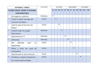 ACTIVIDAD / TAREAS DIMENSIÓN OCTUBRE NOVIEMBRE DICIEMBRE
TUTORÍA GRUPAL (SESIÓN O ACTIVIDAD
COMPLEMENTARIA)
S1 S2 S3 S4 S5 S6 S7 S8 S9 S10 S11 S12
1 De negativo a positivo PERSONAL X
2
Cuido mi salud, me alejo del
consumo de tabaco
SOCIAL X
3 ¿Qué le pasa al hermano de
Pedro?
SOCIAL X
4
Usando mejor los juegos
Electrónicos
PERSONAL X
5 Aplicando las 5 R PERSONAL X
6
Detectives PERSONAL X
7 Me defiendo, pero no
agrediendo
SOCIAL X
8
Niños y niñas son igual de
importantes
SOCIAL X
9 Identificando la discriminación SOCIAL X
10 Hombres y mujeres merecemos
las mismas oportunidades
SOCIAL X
 