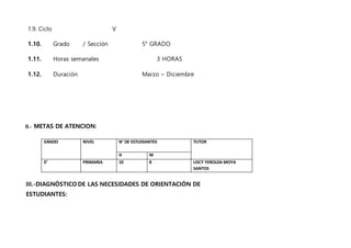 1.9. Ciclo V
1.10. Grado / Sección 5° GRADO
1.11. Horas semanales 3 HORAS
1.12. Duración Marzo – Diciembre
II.- METAS DE ATENCION:
GRADO NIVEL N° DE ESTUDIANTES TUTOR
H M
5° PRIMARIA 10 8 LISCY YEROLDA MOYA
SANTOS
III.-DIAGNÓSTICO DE LAS NECESIDADES DE ORIENTACIÓN DE
ESTUDIANTES:
 
