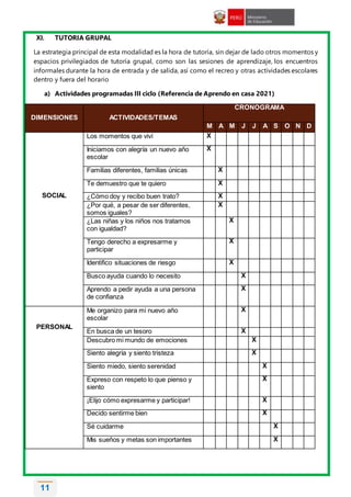 11
XI. TUTORIA GRUPAL
La estrategia principal de esta modalidad es la hora de tutoría, sin dejar de lado otros momentos y
espacios privilegiados de tutoría grupal, como son las sesiones de aprendizaje, los encuentros
informales durante la hora de entrada y de salida, así como el recreo y otras actividades escolares
dentro y fuera del horario
a) Actividades programadas III ciclo (Referencia de Aprendo en casa 2021)
DIMENSIONES ACTIVIDADES/TEMAS
CRONOGRAMA
M A M J J A S O N D
SOCIAL
Los momentos que viví X
Iniciamos con alegría un nuevo año
escolar
X
Familias diferentes, familias únicas X
Te demuestro que te quiero X
¿Cómo doy y recibo buen trato? X
¿Por qué, a pesar de ser diferentes,
somos iguales?
X
¿Las niñas y los niños nos tratamos
con igualdad?
X
Tengo derecho a expresarme y
participar
X
Identifico situaciones de riesgo X
Busco ayuda cuando lo necesito X
Aprendo a pedir ayuda a una persona
de confianza
X
PERSONAL
Me organizo para mi nuevo año
escolar
X
En busca de un tesoro X
Descubro mi mundo de emociones X
Siento alegría y siento tristeza X
Siento miedo, siento serenidad X
Expreso con respeto lo que pienso y
siento
X
¡Elijo cómo expresarme y participar! X
Decido sentirme bien X
Sé cuidarme X
Mis sueños y metas son importantes X
 