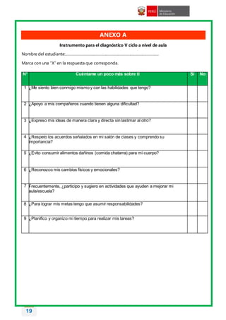19
ANEXO A
Instrumento para el diagnóstico V ciclo a nivel de aula
Nombre del estudiante:……………………………………………………………………………….
Marca con una “X” en la respuesta que corresponda.
N° Cuéntame un poco más sobre ti Sí No
1 ¿Me siento bien conmigo mismo y con las habilidades que tengo?
2 ¿Apoyo a mis compañeros cuando tienen alguna dificultad?
3 ¿Expreso mis ideas de manera clara y directa sin lastimar al otro?
4 ¿Respeto los acuerdos señalados en mi salón de clases y comprendo su
importancia?
5 ¿Evito consumir alimentos dañinos (comida chatarra) para mi cuerpo?
6 ¿Reconozco mis cambios físicos y emocionales?
7 Frecuentemente, ¿participo y sugiero en actividades que ayuden a mejorar mi
aula/escuela?
8 ¿Para lograr mis metas tengo que asumir responsabilidades?
9 ¿Planifico y organizo mi tiempo para realizar mis tareas?
 