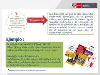 Plan nacional
Es el documento que sirve de base y provee los
lineamientos estratégicos de las políticas
públicas, en la búsqueda de atender alguna
necesidad insatisfecha o de vulneración de
derecho de la población en la búsqueda de
mejorar su calidad de vida. Una vez firmada
por el Gobierno de un país, este se
compromete a cumplirlo.
Resultado Esperado N° 18 PNAIA 2012-2021
Niñas, niños y adolescentes participan en el ciclo de
políticas públicas que les involucran o interesan.
Estrategia de implementación:
Fortalecimiento de los espacios de participación de
niñas, niños y adolescentes que vienen funcionando
en las Instituciones Educativas
2
*Revisamos las estadísticas de problemáticas psicosociales
De los
indicadores de los
planes nacionales
relacionadas a
situaciones de riesgo
en estudiantes.
 