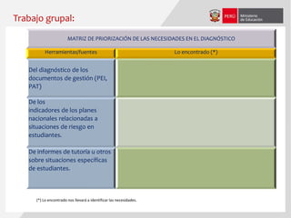 MATRIZ DE PRIORIZACIÓN DE LAS NECESIDADES EN EL DIAGNÓSTICO
Herramientas/fuentes Lo encontrado (*)
Del diagnóstico de los
documentos de gestión (PEI,
PAT)
De los
indicadores de los planes
nacionales relacionadas a
situaciones de riesgo en
estudiantes.
De informes de tutoría u otros
sobre situaciones específicas
de estudiantes.
(*) Lo encontrado nos llevará a identificar las necesidades.
Trabajo grupal:
 