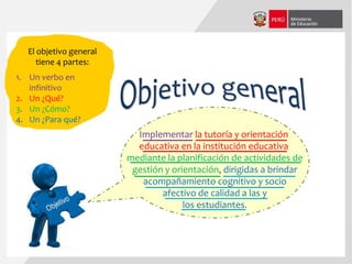 Implementar la tutoría y orientación
educativa en la institución educativa
mediante la planificación de actividades de
gestión y orientación, dirigidas a brindar
acompañamiento cognitivo y socio
afectivo de calidad a las y
los estudiantes.
El objetivo general
tiene 4 partes:
1. Un verbo en
infinitivo
2. Un ¿Qué?
3. Un ¿Cómo?
4. Un ¿Para qué?
 