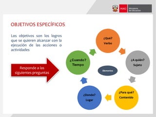 Los objetivos son los logros
que se quieren alcanzar con la
ejecución de las acciones o
actividades
Responde a las
siguientes preguntas
OBJETIVOS ESPECÍFICOS
 