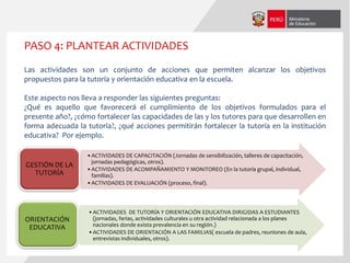 Las actividades son un conjunto de acciones que permiten alcanzar los objetivos
propuestos para la tutoría y orientación educativa en la escuela.
Este aspecto nos lleva a responder las siguientes preguntas:
¿Qué es aquello que favorecerá el cumplimiento de los objetivos formulados para el
presente año?, ¿cómo fortalecer las capacidades de las y los tutores para que desarrollen en
forma adecuada la tutoría?, ¿qué acciones permitirán fortalecer la tutoría en la institución
educativa? Por ejemplo.
PASO 4: PLANTEAR ACTIVIDADES
•ACTIVIDADES DE CAPACITACIÓN (Jornadas de sensibilización, talleres de capacitación,
jornadas pedagógicas, otros).
•ACTIVIDADES DE ACOMPAÑAMIENTO Y MONITOREO (En la tutoría grupal, individual,
familias).
•ACTIVIDADES DE EVALUACIÓN (proceso, final).
GESTIÓN DE LA
TUTORÍA
•ACTIVIDADES DE TUTORÍA Y ORIENTACIÓN EDUCATIVA DIRIGIDAS A ESTUDIANTES
(jornadas, ferias, actividades culturales u otra actividad relacionada a los planes
nacionales donde exista prevalencia en su región.)
•ACTIVIDADES DE ORIENTACIÓN A LAS FAMILIAS( escuela de padres, reuniones de aula,
entrevistas individuales, otros).
ORIENTACIÓN
EDUCATIVA
 