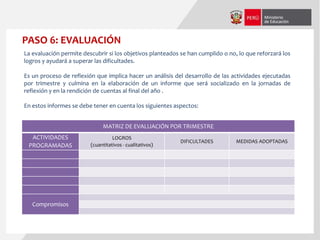 La evaluación permite descubrir si los objetivos planteados se han cumplido o no, lo que reforzará los
logros y ayudará a superar las dificultades.
Es un proceso de reflexión que implica hacer un análisis del desarrollo de las actividades ejecutadas
por trimestre y culmina en la elaboración de un informe que será socializado en la jornadas de
reflexión y en la rendición de cuentas al final del año .
En estos informes se debe tener en cuenta los siguientes aspectos:
MATRIZ DE EVALUACIÓN POR TRIMESTRE
ACTIVIDADES
PROGRAMADAS
LOGROS
(cuantitativos - cualitativos)
DIFICULTADES MEDIDAS ADOPTADAS
Compromisos
PASO 6: EVALUACIÓN
 