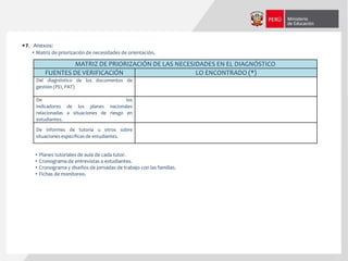 7. Anexos:
• Matriz de priorización de necesidades de orientación.
MATRIZ DE PRIORIZACIÓN DE LAS NECESIDADES EN EL DIAGNÓSTICO
FUENTES DE VERIFICACIÓN LO ENCONTRADO (*)
Del diagnóstico de los documentos de
gestión (PEI, PAT)
De los
indicadores de los planes nacionales
relacionadas a situaciones de riesgo en
estudiantes.
De informes de tutoría u otros sobre
situaciones específicas de estudiantes.
• Planes tutoriales de aula de cada tutor.
• Cronograma de entrevistas a estudiantes.
• Cronograma y diseños de jornadas de trabajo con las familias.
• Fichas de monitoreo.
 