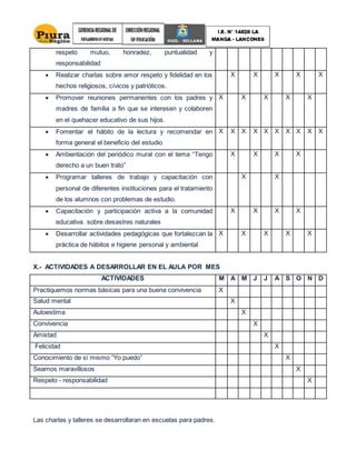 respeto mutuo, honradez, puntualidad y
responsabilidad
 Realizar charlas sobre amor respeto y fidelidad en los
hechos religiosos, cívicos y patrióticos.
X X X X X
 Promover reuniones permanentes con los padres y
madres de familia a fin que se interesen y colaboren
en el quehacer educativo de sus hijos.
X X X X X
 Fomentar el hábito de la lectura y recomendar en
forma general el beneficio del estudio
X X X X X X X X X X
 Ambientación del periódico mural con el tema “Tengo
derecho a un buen trato”
X X X X
 Programar talleres de trabajo y capacitación con
personal de diferentes instituciones para el tratamiento
de los alumnos con problemas de estudio.
X X
 Capacitación y participación activa a la comunidad
educativa sobre desastres naturales
X X X X
 Desarrollar actividades pedagógicas que fortalezcan la
práctica de hábitos e higiene personal y ambiental
X X X X X
X.- ACTIVIDADES A DESARROLLAR EN EL AULA POR MES
ACTIVIDADES M A M J J A S O N D
Practiquemos normas básicas para una buena convivencia X
Salud mental X
Autoestima X
Convivencia X
Amistad X
Felicidad X
Conocimiento de sí mismo “Yo puedo” X
Seamos maravillosos X
Respeto - responsabilidad X
Las charlas y talleres se desarrollaran en escuelas para padres.
 