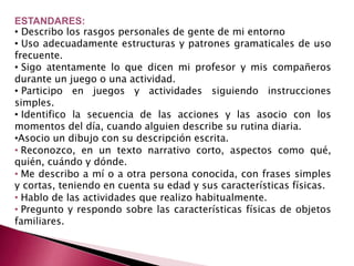 ESTANDARES:
• Describo los rasgos personales de gente de mi entorno
• Uso adecuadamente estructuras y patrones gramaticales de uso
frecuente.
• Sigo atentamente lo que dicen mi profesor y mis compañeros
durante un juego o una actividad.
• Participo en juegos y actividades siguiendo instrucciones
simples.
• Identifico la secuencia de las acciones y las asocio con los
momentos del día, cuando alguien describe su rutina diaria.
•Asocio un dibujo con su descripción escrita.
• Reconozco, en un texto narrativo corto, aspectos como qué,
quién, cuándo y dónde.
• Me describo a mí o a otra persona conocida, con frases simples
y cortas, teniendo en cuenta su edad y sus características físicas.
• Hablo de las actividades que realizo habitualmente.
• Pregunto y respondo sobre las características físicas de objetos
familiares.
 