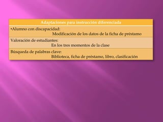 Adaptaciones para instrucción diferenciada
•Alumno con discapacidad:
                     Modificación de los datos de la ficha de préstamo
Valoración de estudiantes:
                      En los tres momentos de la clase
Búsqueda de palabras clave:
                     Biblioteca, ficha de préstamo, libro, clasificación
 