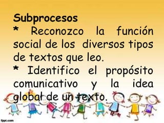 Subprocesos
* Reconozco la función
social de los diversos tipos
de textos que leo.
* Identifico el propósito
comunicativo y la idea
global de un texto.
 