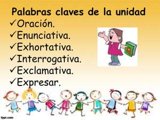 Palabras claves de la unidad
Oración.
Enunciativa.
Exhortativa.
Interrogativa.
Exclamativa.
Expresar.
 