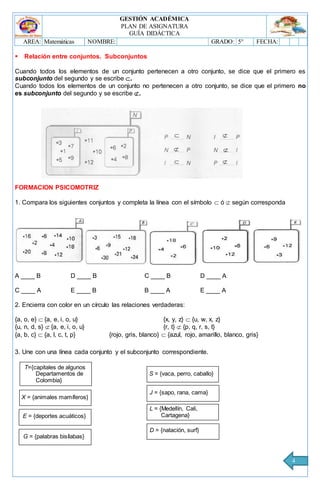 GESTIÓN ACADÉMICA
PLAN DE ASIGNATURA
GUÍA DIDÁCTICA
AREA: Matemáticas NOMBRE: GRADO: 5° FECHA:
4
 Relación entre conjuntos. Subconjuntos
Cuando todos los elementos de un conjunto pertenecen a otro conjunto, se dice que el primero es
subconjunto del segundo y se escribe .
Cuando todos los elementos de un conjunto no pertenecen a otro conjunto, se dice que el primero no
es subconjunto del segundo y se escribe .
FORMACION PSICOMOTRIZ
1. Compara los siguientes conjuntos y completa la línea con el símbolo  ó  según corresponda
A ____ B D ____ B C ____ B D ____ A
C ____ A E ____ B B ____ A E ____ A
2. Encierra con color en un círculo las relaciones verdaderas:
{a, o, e}  {a, e, i, o, u} {x, y, z}  {u, w, x, z}
{u, n, d, s}  {a, e, i, o, u} {r, t}  {p, q, r, s, t}
{a, b, c}  {a, l, c, t, p} {rojo, gris, blanco}  {azul, rojo, amarillo, blanco, gris}
3. Une con una línea cada conjunto y el subconjunto correspondiente.






T={capitales de algunos
Departamentos de
Colombia}
X = {animales mamíferos}
E = {deportes acuáticos}
G = {palabras bisílabas}
S = {vaca, perro, caballo}
J = {sapo, rana, cama}
L = {Medellín, Cali,
Cartagena}
D = {natación, surf}
 