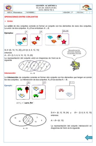 GESTIÓN ACADÉMICA
PLAN DE ASIGNATURA
GUÍA DIDÁCTICA
AREA: Matemáticas NOMBRE: GRADO: 5° FECHA:
5
H  L
5
A  B
10
15
20
12
3
6
9
OPERACIONES ENTRE CONJUNTOS
 Unión
La unión de dos conjuntos consiste en formar un conjunto con los elementos de esos dos conjuntos.
La unión de dos conjuntos A y B se simbolizan A  B.
Ejemplos:
Si A ={5, 10, 15, 20} y B ={3, 6, 9, 12, 15}
entonces
A  B = {3, 5, 6, 9, 10, 12, 15, 20}
La representación del conjunto unión en diagramas de Venn es la
siguiente
Intersección
La intersección de conjuntos consiste en formar otro conjunto con los elementos que tengan en común
los dos conjuntos. La intersección de dos conjuntos A y B se escribe A  B.
Ejemplo:
Si A = {6, 12, 18, 24} y B = {3, 6, 9, 12, 15}
entonces
A  B = {6, 12}
La representación del conjunto intersección en
diagramas de Venn es la siguiente
Recuerda que los
elementos repetidos
se escriben una sola
vez
A  B
18
1524 12
36
9
 