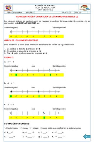 GESTIÓN ACADÉMICA
PLAN DE ASIGNATURA
GUÍA DIDÁCTICA
AREA: Matemáticas NOMBRE: GRADO: 5° FECHA:
9
REPRESENTACIÓN Y ORDENACIÓN DE LOS NUMEROS ENTEROS (Z)
Los números enteros se escriben como los naturales precedidos del signo más (+) o menos (-) y se
representan en la RECTA NUMÉRICA así:
Sentido negativo cero Sentido positivo
ORDEN DE LOS NÚMEROS ENTEROS
Para establecer el orden entre enteros se deben tener en cuenta los siguientes casos
1. Si a esta a la derecha b, entonces a > b
2. Si a está a la izquierda b, entonces a < b
3. Si a y b están en el mismo punto, entonces a = b
EJEMPLO
a. 3 > - 3
Sentido negativo cero Sentido positivo
b. - 4 < 1
Sentido negativo cero Sentido positivo
c. 2 = 2
Sentido negativo cero Sentido positivo
FORMACIÓN PSICOMOTRIZ
1. Escribir mayor ( > ), menor ( < ) o igual ( = ) según cada caso, graficar en la recta numérica.
a. 4 __ - 3 b. – 5 ___ - 2 c. 0 ___ - 1 d. – 3 ____ 6
e. 1 ____ 0 f. - 4 ____ - 3 g. 3 ____ 2 h. - 4 ____ - 4
-4 -3 -2 -1 0 1 2 3 4
-4 -3 -2 -1 0 1 2 3 4
-4 -3 -2 -1 0 1 2 3 4
-4 -3 -2 -1 0 1 2 3 4
 