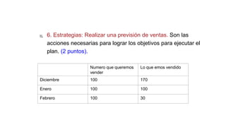  6. Estrategias: Realizar una previsión de ventas. Son las
acciones necesarias para lograr los objetivos para ejecutar el
plan. (2 puntos).
Numero que queremos
vender
Lo que emos vendido
Diciembre 100 170
Enero 100 100
Febrero 100 30
 