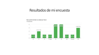 Resultadosdemiencuesta
 