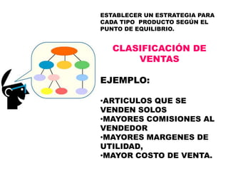 ESTABLECER UN ESTRATEGIA PARA
CADA TIPO PRODUCTO SEGÚN EL
PUNTO DE EQUILIBRIO.
CLASIFICACIÓN DE
VENTAS
EJEMPLO:
•ARTICULOS QUE SE
VENDEN SOLOS
•MAYORES COMISIONES AL
VENDEDOR
•MAYORES MARGENES DE
UTILIDAD,
•MAYOR COSTO DE VENTA.
 