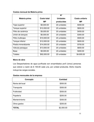 11
Costos mensual de Materia prima
Materia prima Costo total
MP
N°
Unidades
producidas
Costo unitario
MP
Tapa superior $8,000.00 20 unidades $400.00
Tanque superior $12,000.00 20 unidades $600.00
Filtro de cerámica $9,000.00 20 unidades $450.00
Unión de tanques $6,000.00 20 unidades $300.00
Filtro multicapa $10,000.00 20 unidades $500.00
Tanque inferior $12,000.00 20 unidades $600.00
Piedra mineralizante $14,000.00 20 unidades $700.00
Válvula paraagua $13,000.00 20 unidades $650.00
Base $8,000.00 20 unidades $400.00
Totales: $92,000.00 20 unidades $4,600.00
Mano de obra
Los Despachadores de agua purificada son ensamblados por5 (cinco) personas
que cobran a razón de $ 100.00 cada una, por unidad producida. Dicho importe
incluye las cargas sociales.
Gastos mensuales de la empresa
Concepto Cantidad
Renta del local $500.00
Transporte $300.00
Publicidad $300.00
Papelería $200.00
Mantenimiento $300.00
Otros gastos $200.00
TOTAL $2,000.00
 
