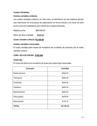 13
Costos Variables:
Costos variables unitarios
Los costos variables unitarios, en este caso, se identifican con las materias primas
que intervienen en el proceso de elaboración en forma directa y la mano de obra
de los cinco (5) empleados que cobran por unidad producida.
Materia prima: $$4,600.00
Mano de obra a destejo: $500.00
Costo variable unitario: $5,100.00
Costos variables mensuales:
El costo variable total resulta de multiplicar las unidades de producto por el costo
variable unitario.
CVM = 20 X $5,100.00= $102,000
Costo fijo
El costo fijo total es la sumatoria de todos los costos fijos mensuales.
Concepto Cantidad
Renta del local $500.00
Transporte $300.00
Publicidad $300.00
Papelería $200.00
Mantenimiento $300.00
Otros gastos $400.00
Depreciación $154.16
TOTAL $2,154.16
 