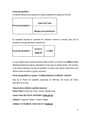15
Punto de equilibrio
El cálculo del punto de equilibrio se realiza aplicando la siguiente fórmula:
Punto de Equilibrio =
Costo Fijo Total
Margen de Contribución
El resultado expresa la cantidad de unidades mínimas a vender para que la
empresa no tenga pérdidas ni ganancias.
Punto de Equilibrio =
$2,154.16
$400.00
= 5.3854
Lo que significa que nuestra empresa debe vender un mínimo de 5.3854unidades
deDespachadores de agua purificadaen el mes para no perder dinero. Por lo tanto,
si se quiere expresar el punto de equilibrio en pesos para saber cuánto tiene que
facturar para no perder ni ganar, tenemos:
Punto de Equilibrio en pesos = 5.3854unidadesx $ 5,500.00 = 29,619.7
Que es el Punto de equilibrio expresado en términos del monto de dinero
facturado en el mes.
Calculo de la utilidad o pérdida mensual
Costo Total = Costo Fijo Total + Costo Variable Total
Costo Total =$2,154.16 +$102,000 = $104,154.16
Utilidad = Ingresos Totales - Costos Totales
Utilidad = $110,000.00 - $104,154.16 = $5,845.84
 
