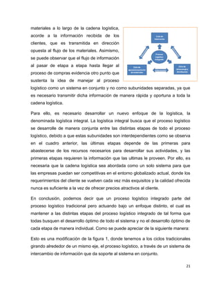 21
materiales a lo largo de la cadena logística,
acorde a la información recibida de los
clientes, que es transmitida en dirección
opuesta al flujo de los materiales. Asimismo,
se puede observar que el flujo de información
al pasar de etapa a etapa hasta llegar al
proceso de compras evidencia otro punto que
sustenta la idea de manejar al proceso
logístico como un sistema en conjunto y no como subunidades separadas, ya que
es necesario transmitir dicha información de manera rápida y oportuna a toda la
cadena logística.
Para ello, es necesario desarrollar un nuevo enfoque de la logística, la
denominada logística integral. La logística integral busca que el proceso logístico
se desarrolle de manera conjunta entre las distintas etapas de todo el proceso
logístico, debido a que estas subunidades son interdependientes como se observa
en el cuadro anterior, las últimas etapas depende de las primeras para
abastecerse de los recursos necesarios para desarrollar sus actividades, y las
primeras etapas requieren la información que las ultimas le proveen. Por ello, es
necesaria que la cadena logística sea abordada como un solo sistema para que
las empresas puedan ser competitivas en el entorno globalizado actual, donde los
requerimientos del cliente se vuelven cada vez más exquisitos y la calidad ofrecida
nunca es suficiente a la vez de ofrecer precios atractivos al cliente.
En conclusión, podemos decir que un proceso logístico integrado parte del
proceso logístico tradicional pero actuando bajo un enfoque distinto, el cual es
mantener a las distintas etapas del proceso logístico integrado de tal forma que
todas busquen el desarrollo óptimo de todo el sistema y no el desarrollo óptimo de
cada etapa de manera individual. Como se puede apreciar de la siguiente manera:
Esto es una modificación de la figura 1, donde tenemos a los ciclos tradicionales
girando alrededor de un mismo eje, el proceso logístico, a través de un sistema de
intercambio de información que da soporte al sistema en conjunto.
 