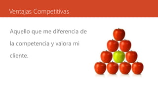 Ventajas Competitivas 
Aquello que me diferencia de 
la competencia y valora mi 
cliente. 
 
