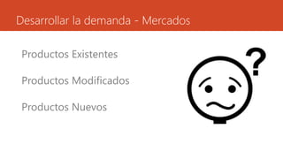 Desarrollar la demanda - Mercados 
Productos Existentes 
Productos Modificados 
Productos Nuevos 
 