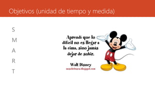 Objetivos (unidad de tiempo y medida) 
S 
M 
A 
R 
T 
 