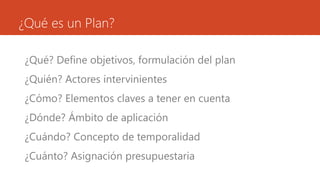 ¿Qué es un Plan? 
¿Qué? Define objetivos, formulación del plan 
¿Quién? Actores intervinientes 
¿Cómo? Elementos claves a tener en cuenta 
¿Dónde? Ámbito de aplicación 
¿Cuándo? Concepto de temporalidad 
¿Cuánto? Asignación presupuestaria 
 