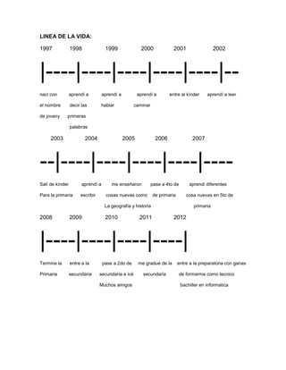 LINEA DE LA VIDA:
1997

1998

1999

2000

2001

2002

|----|----|----|----|----|-naci con

aprendí a

aprendí a

el nombre

decir las

hablar

de jovany

aprendí a

entre al kínder

aprendí a leer

primeras

caminar

palabras

2003

2004

2005

2006

2007

--|----|----|----|----|---Salí de kínder

aprendí a

Para la primaria

escribir

me enseñaron

pase a 4to de

cosas nuevas como

de primaria

aprendi diferentes
cosa nuevas en 5to de

La geografía y historia

2008

2009

2010

2011

primaria

2012

|----|----|----|----|
Termine la

entre a la

pase a 2do de

me gradué de la

Primaria

secundaria

secundaria e icé

secundaria

Muchos amigos

entre a la preparatoria con ganas
de formarme como tecnico
bachiller en informatica

 