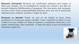 Escenario intermedio: Reuniría las condiciones mínimas para lograr el
ideal, por ejemplo, que la modalidad de estudio sea virtual y que ello me
permita financiar flexiblemente el programa. Por otra parte, este escenario
me hace sentir cierta responsabilidad adicional, pero aun así la motivación
suficiente para trabajar, estudiar, y lograr la meta.
Escenario no deseado: Puede ser que en mi ciudad no haya oferta
académica en el área que quiero estudiar, o que a maestría se oferte en una
ciudad en la que debido a la falta de ingresos o condiciones laborales, yo no
pueda establecerme. Esto impediría el logro del ideal, lo que me produciría
emociones negativas.
 