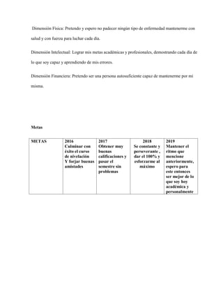 Dimensión Física: Pretendo y espero no padecer ningún tipo de enfermedad mantenerme con
salud y con fuerza para luchar cada día.
Dimensión Intelectual: Lograr mis metas académicas y profesionales, demostrando cada día de
lo que soy capaz y aprendiendo de mis errores.
Dimensión Financiera: Pretendo ser una persona autosuficiente capaz de mantenerme por mi
misma.
Metas
METAS 2016
Culminar con
éxito el curso
de nivelación
Y forjar buenas
amistades
2017
Obtener muy
buenas
calificaciones y
pasar el
semestre sin
problemas
2018
Se constante y
perseverante ,
dar el 100% y
esforzarme al
máximo
2019
Mantener el
ritmo que
mencione
anteriormente,
espero para
este entonces
ser mejor de lo
que soy hoy
académica y
personalmente
 