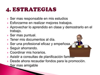 














Ser mas responsable en mis estudios
Esforzarme en realizar mejores trabajos.
Aprovechar lo aprendido en clase y demostrarlo en el
trabajo.
Ser mas puntual.
Tener mis documentos al día.
Ser una profesional eficaz y empeñosa.
Seguir ahorrando.
Coordinar mis horarios.
Asistir a consultas de planificación familiar
Desde ahora recaudar fondos para la promoción.
Ser mas amigable

 