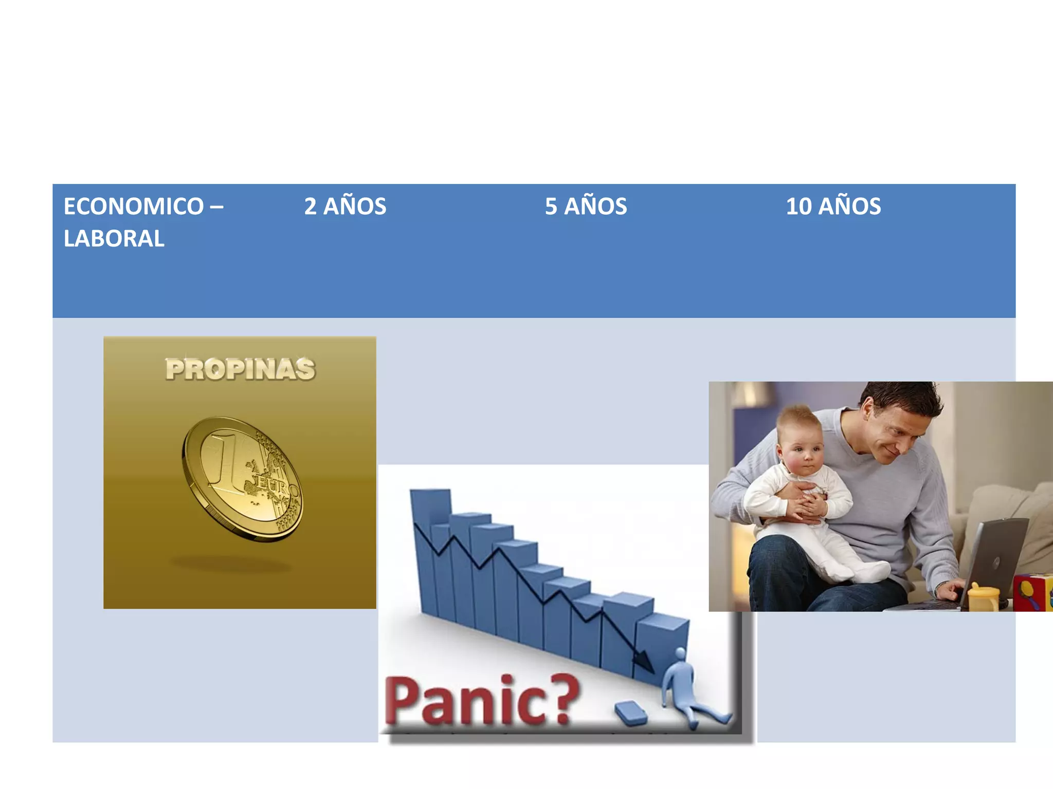 ECONOMICO –
LABORAL
2 AÑOS 5 AÑOS 10 AÑOS